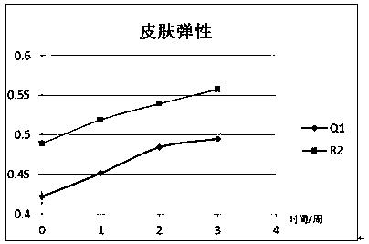 Preparation method and application of caulerpa lentillifera extract