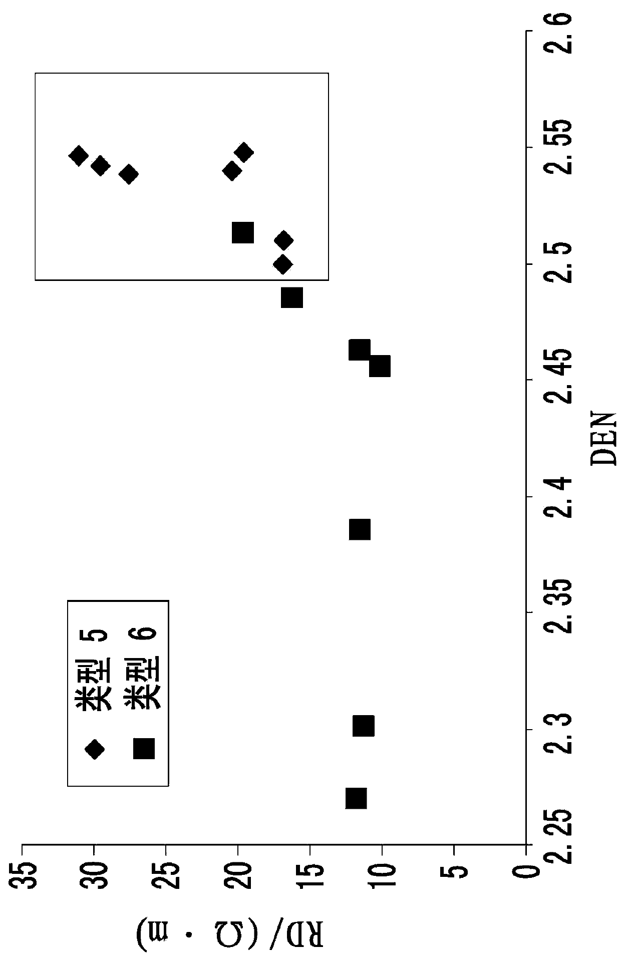 Identification method of deposition and diagenetic integrated phase of clastic rocks