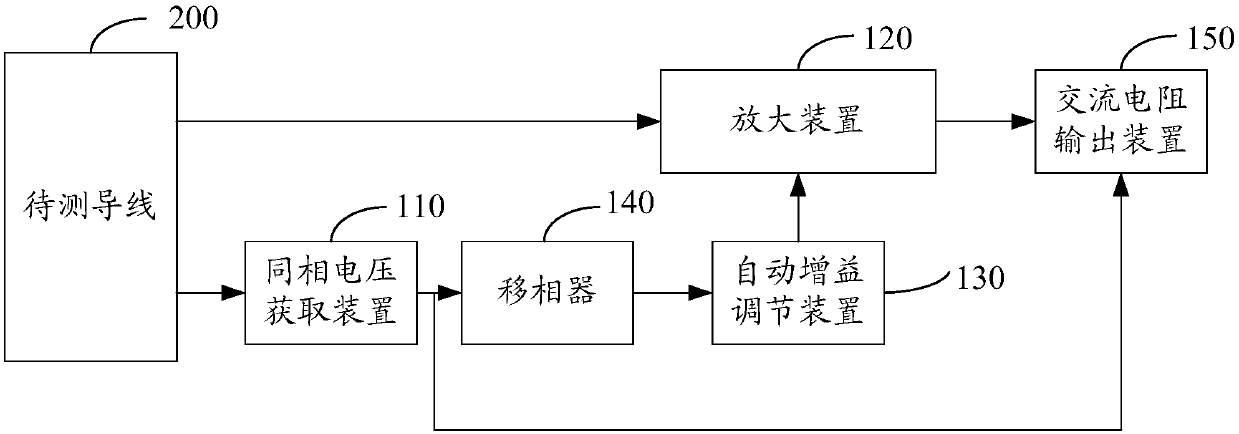 Method and system for measuring AC resistance of conductor