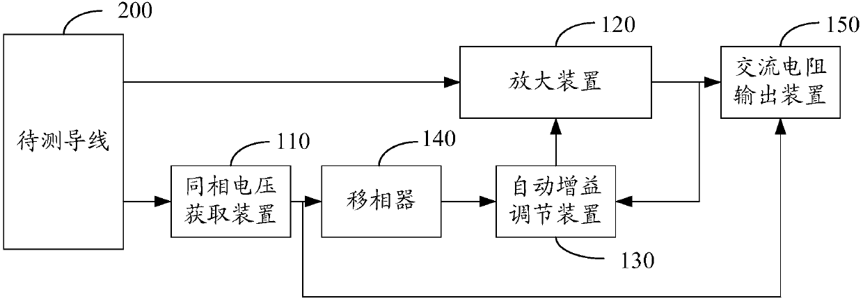 Method and system for measuring AC resistance of conductor