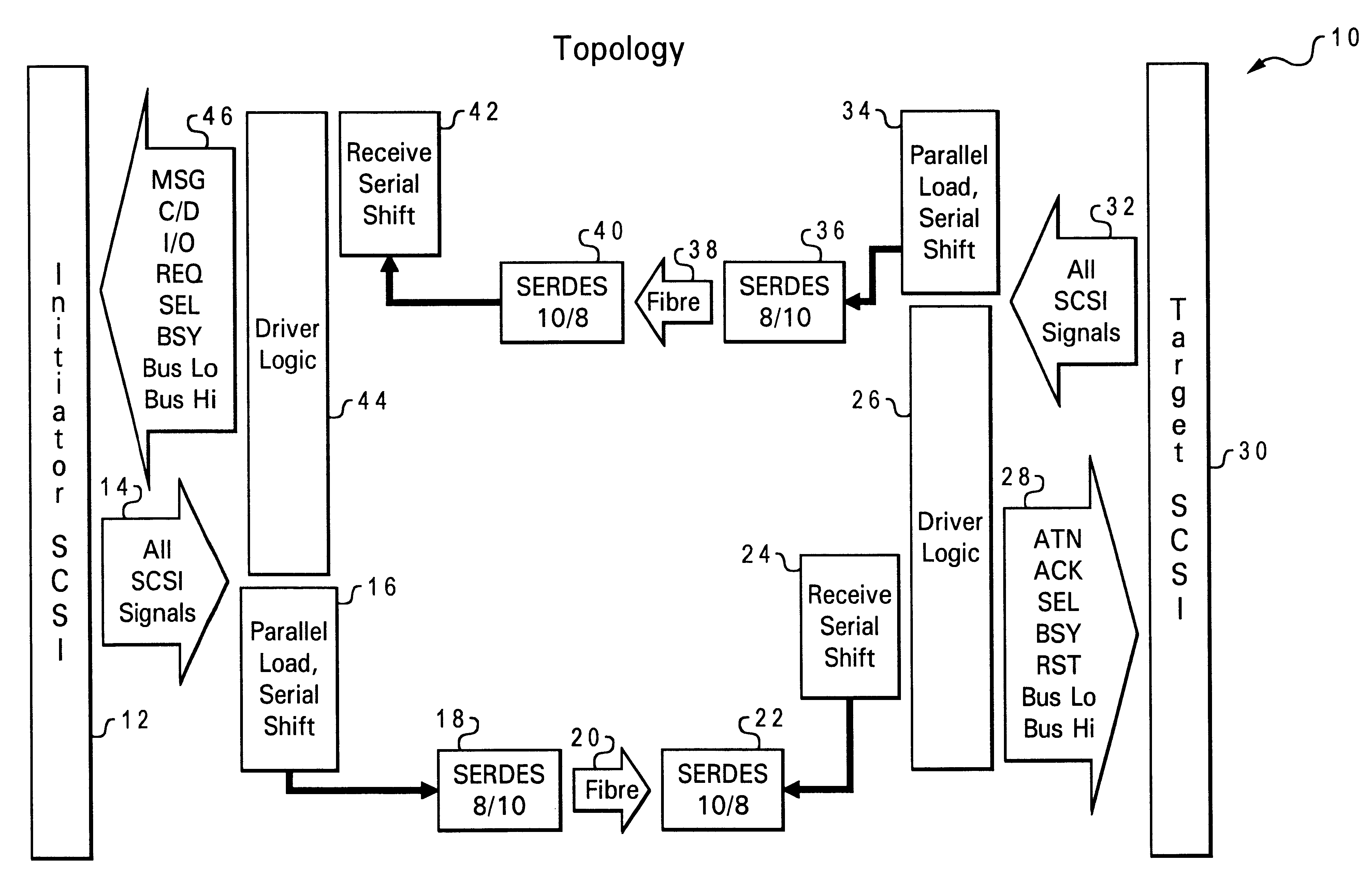 Data management small computer system interface (SCSI) extender for extending SCSI communications between SCSI interfaces located relatively far apart