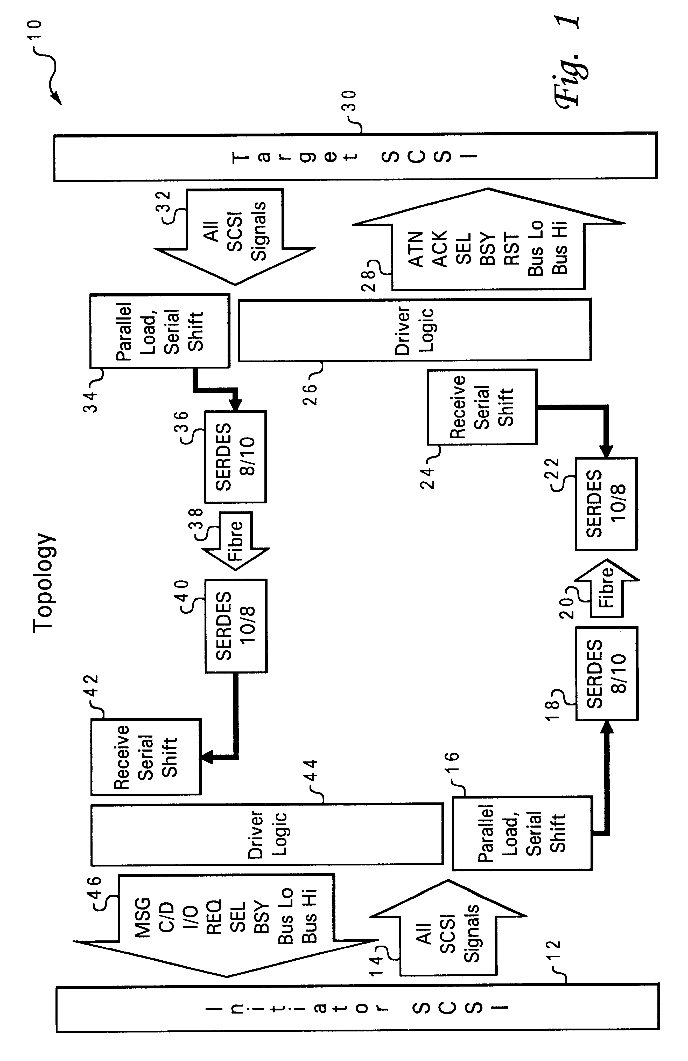 Data management small computer system interface (SCSI) extender for extending SCSI communications between SCSI interfaces located relatively far apart