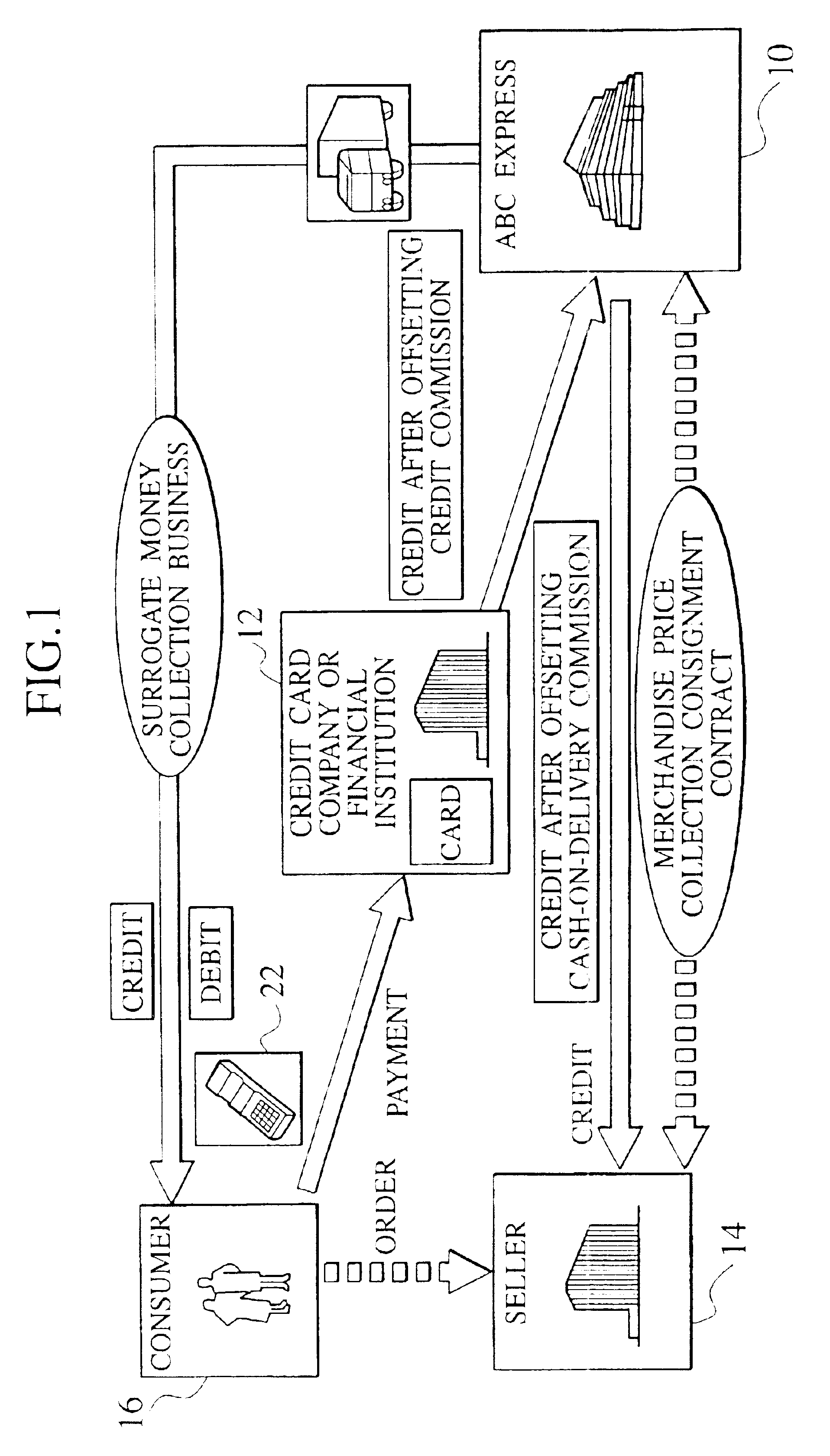 Card payment method and card payment system for door-to-door delivery