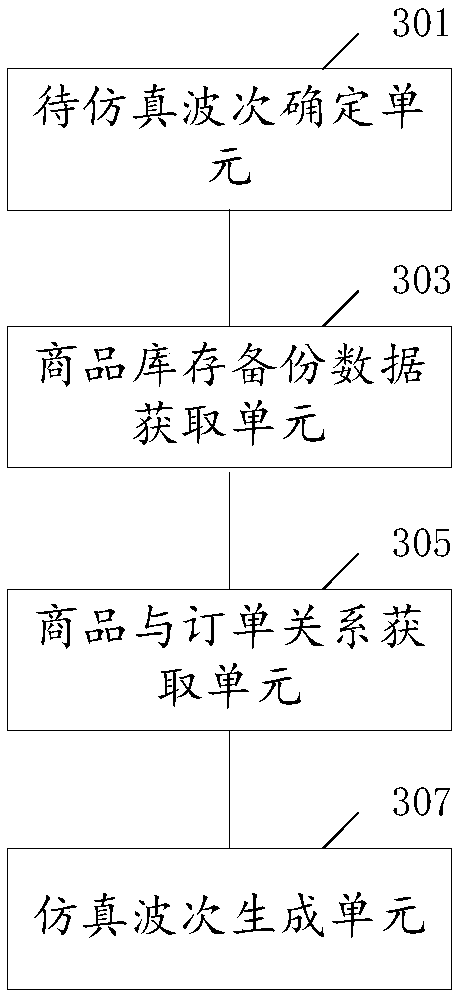 Simulation wave generation method and device and electronic equipment