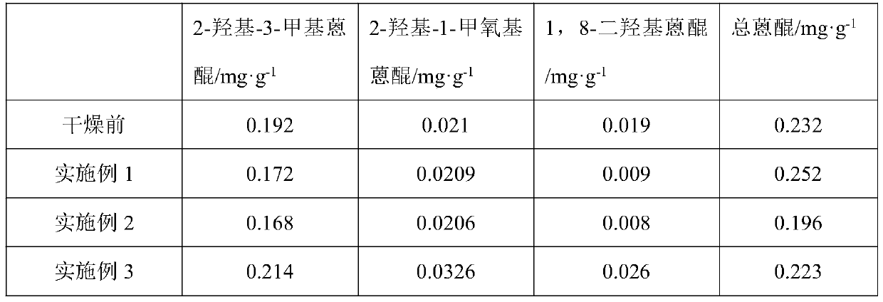 Method for drying morinda officinalis by combining vacuum pulsation and microwaves