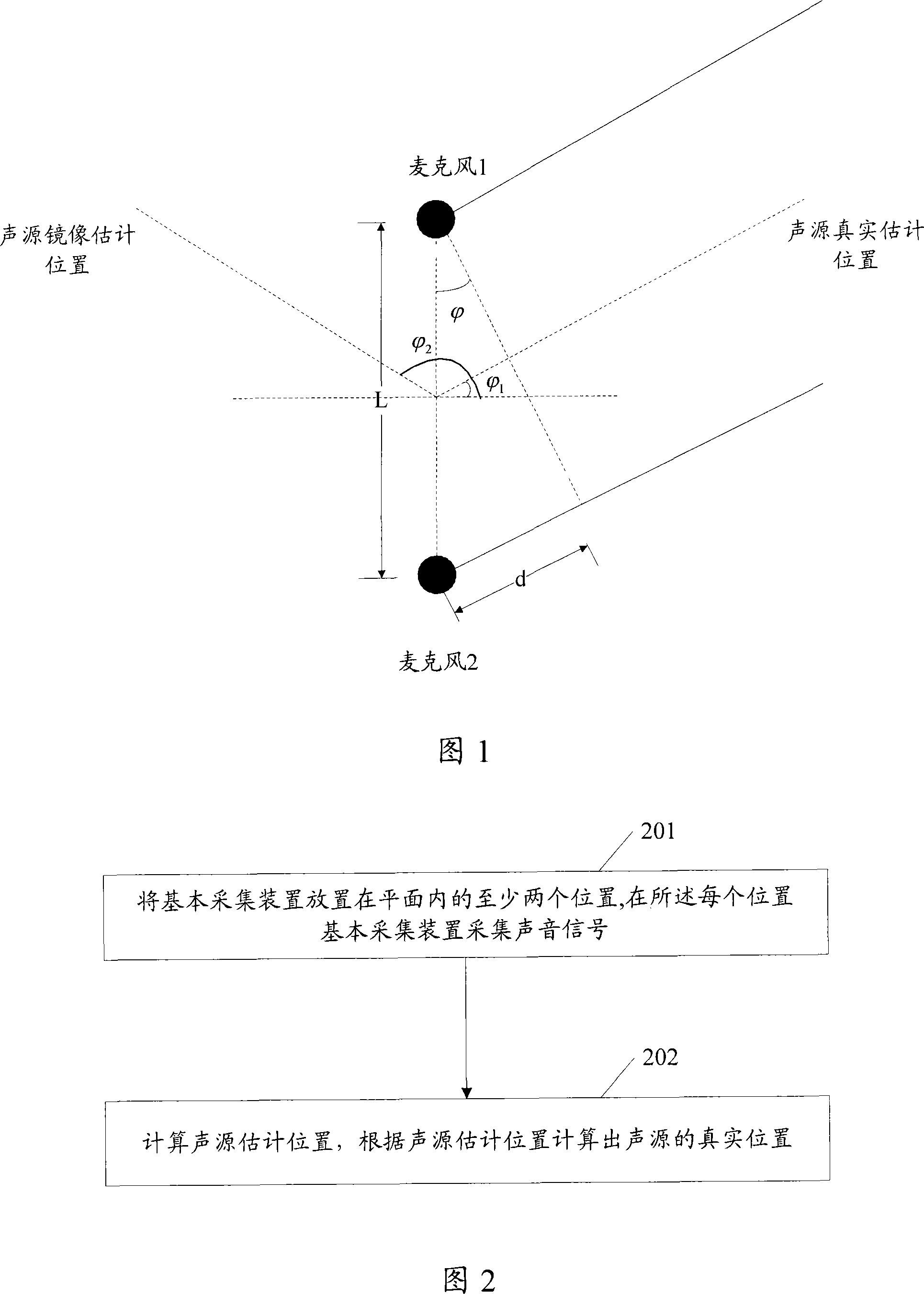 Sound localization method and system