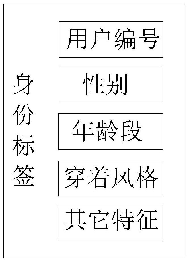 Creation system of advertisement analysis database