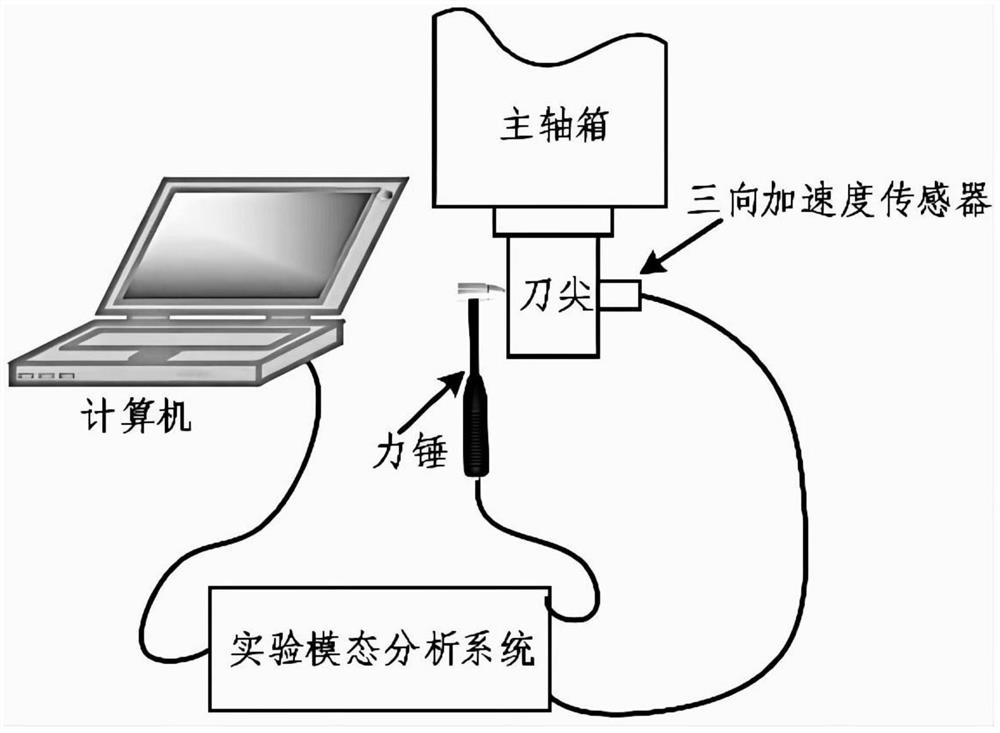 Numerical control machine tool multi-working-condition cutting parameter optimization method based on multilayer perceptron