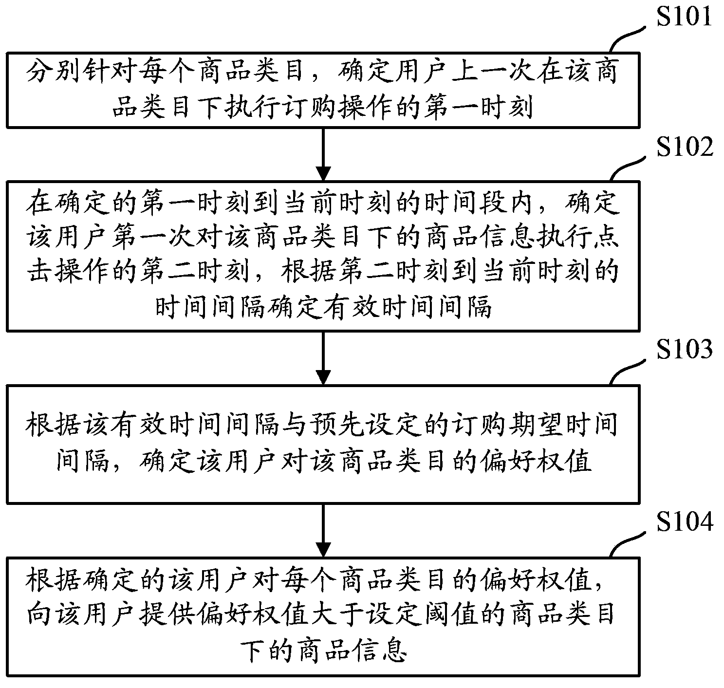 Method and device for providing commodity information