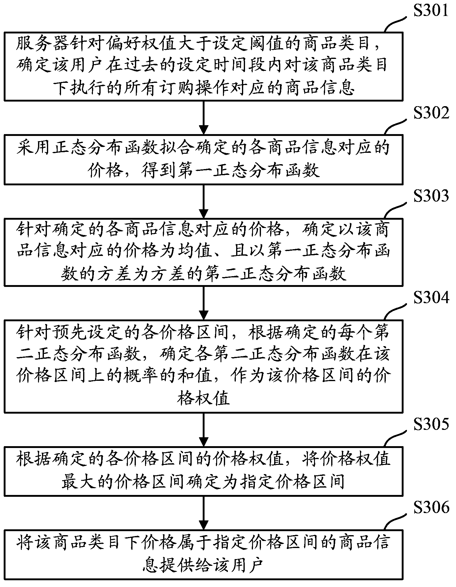 Method and device for providing commodity information