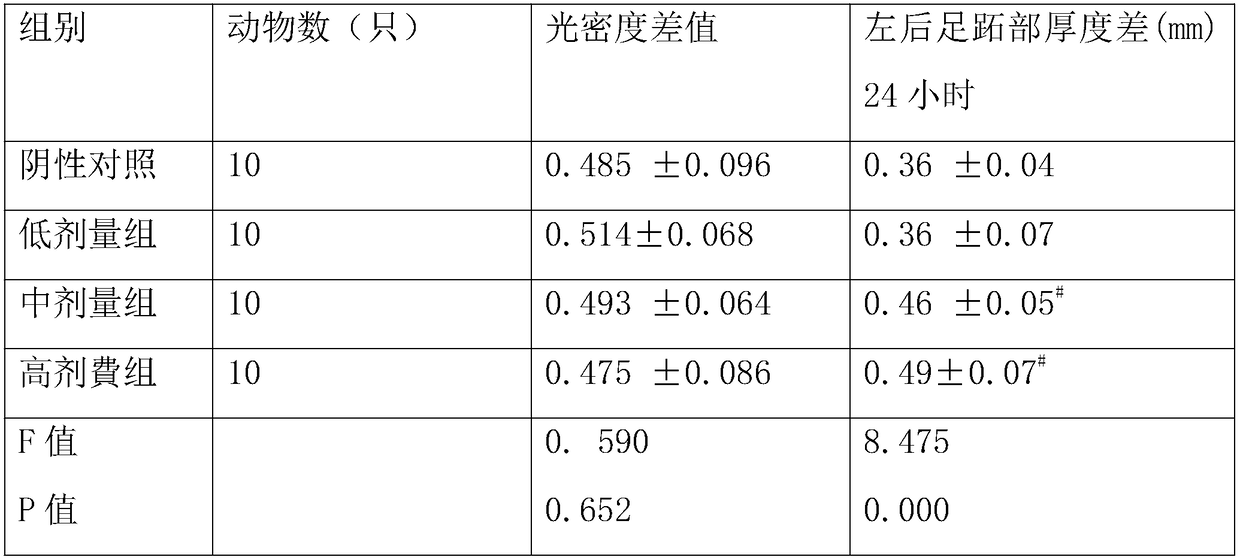 Drop, tablet and powder type N-acetylneuraminic acid anti-virus composition