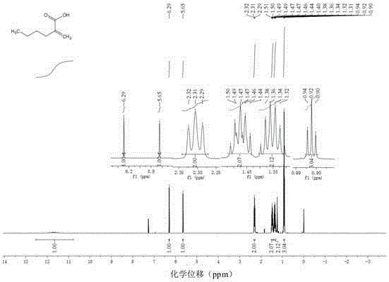 Preparation method of alpha, beta-unsaturated carboxylic acid compounds