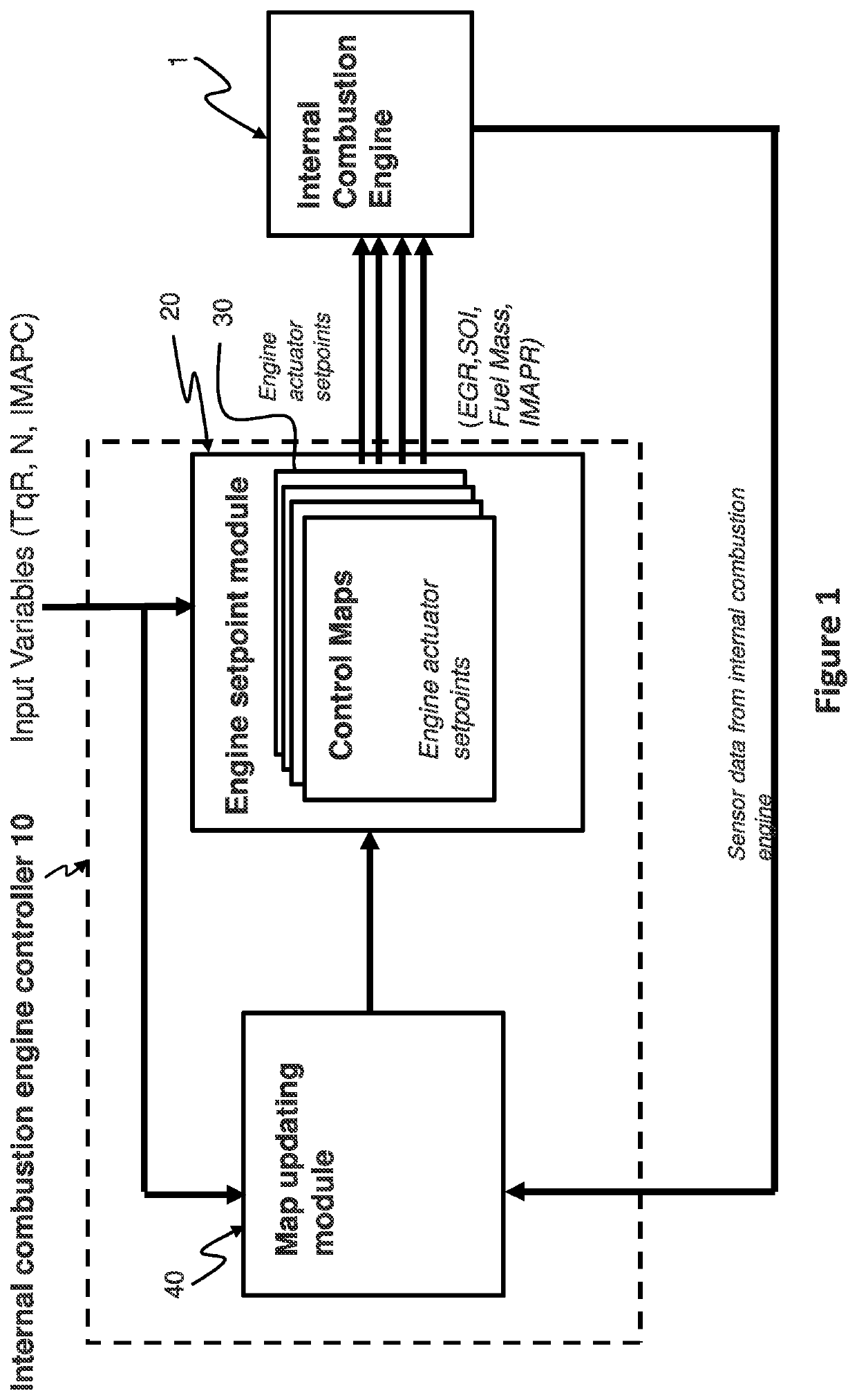 Internal combustion engine controller