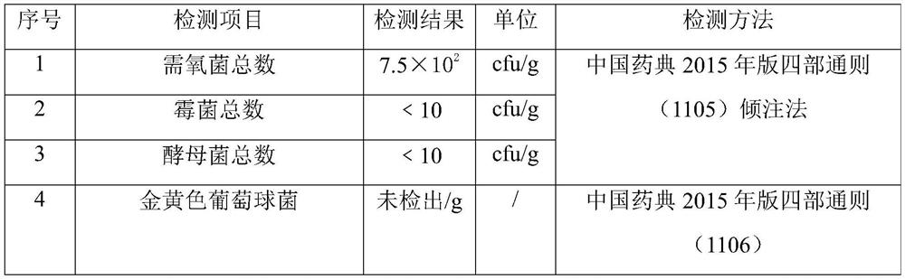 Herbaceous plant tea composition capable of reducing weight and preparation method thereof