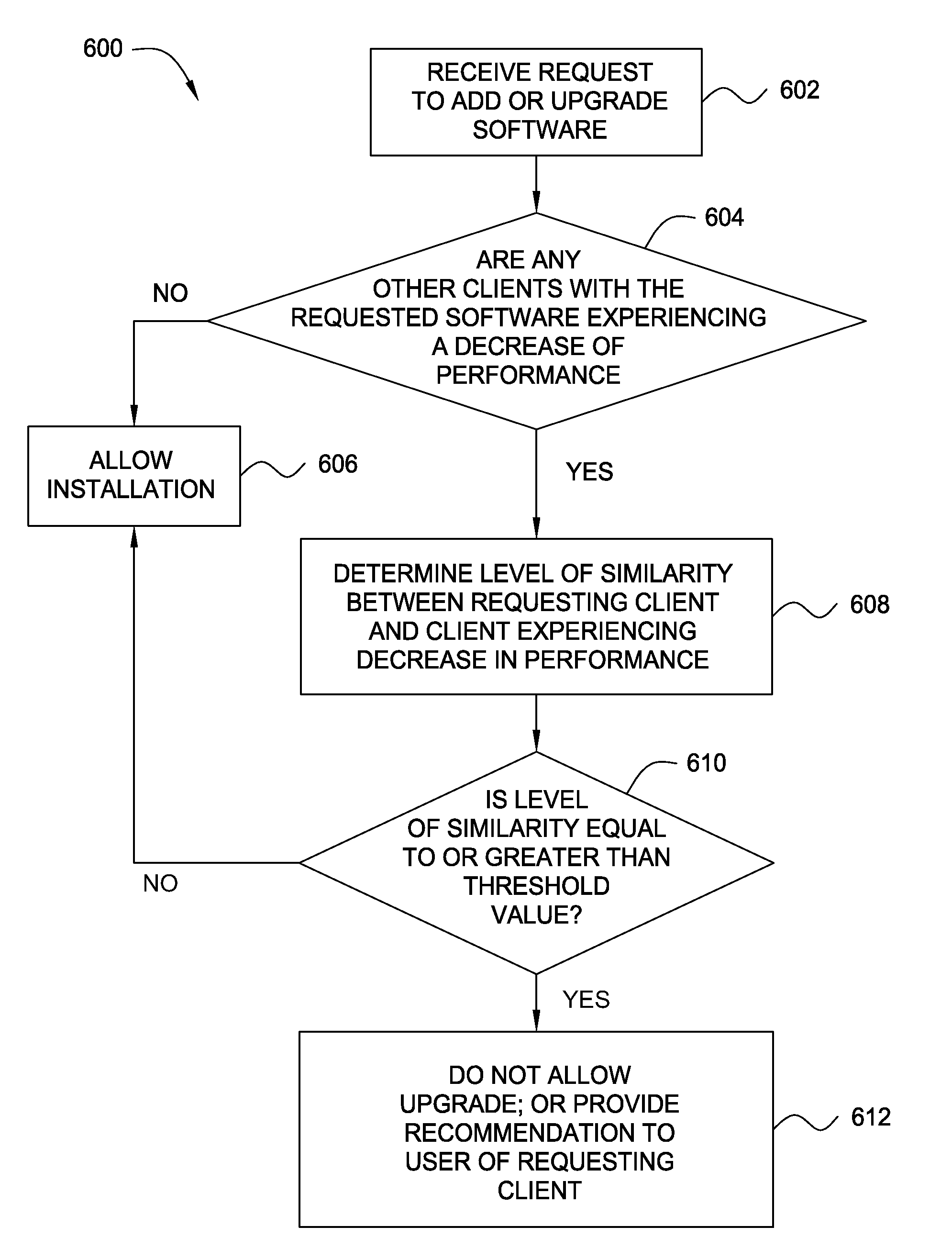 Tracking application installation among a plurality of client devices