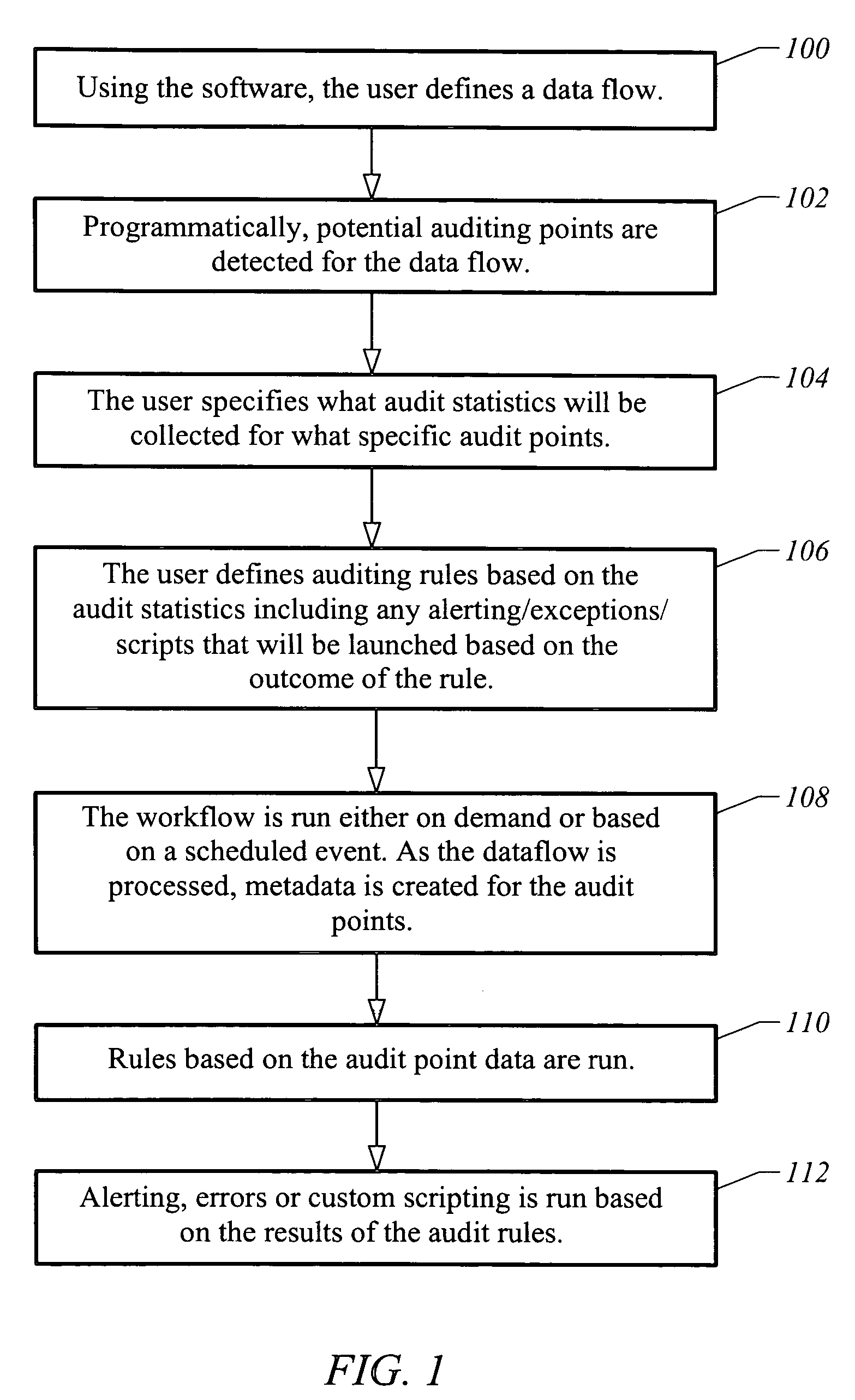 Apparatus and method for dynamically auditing data migration to produce metadata