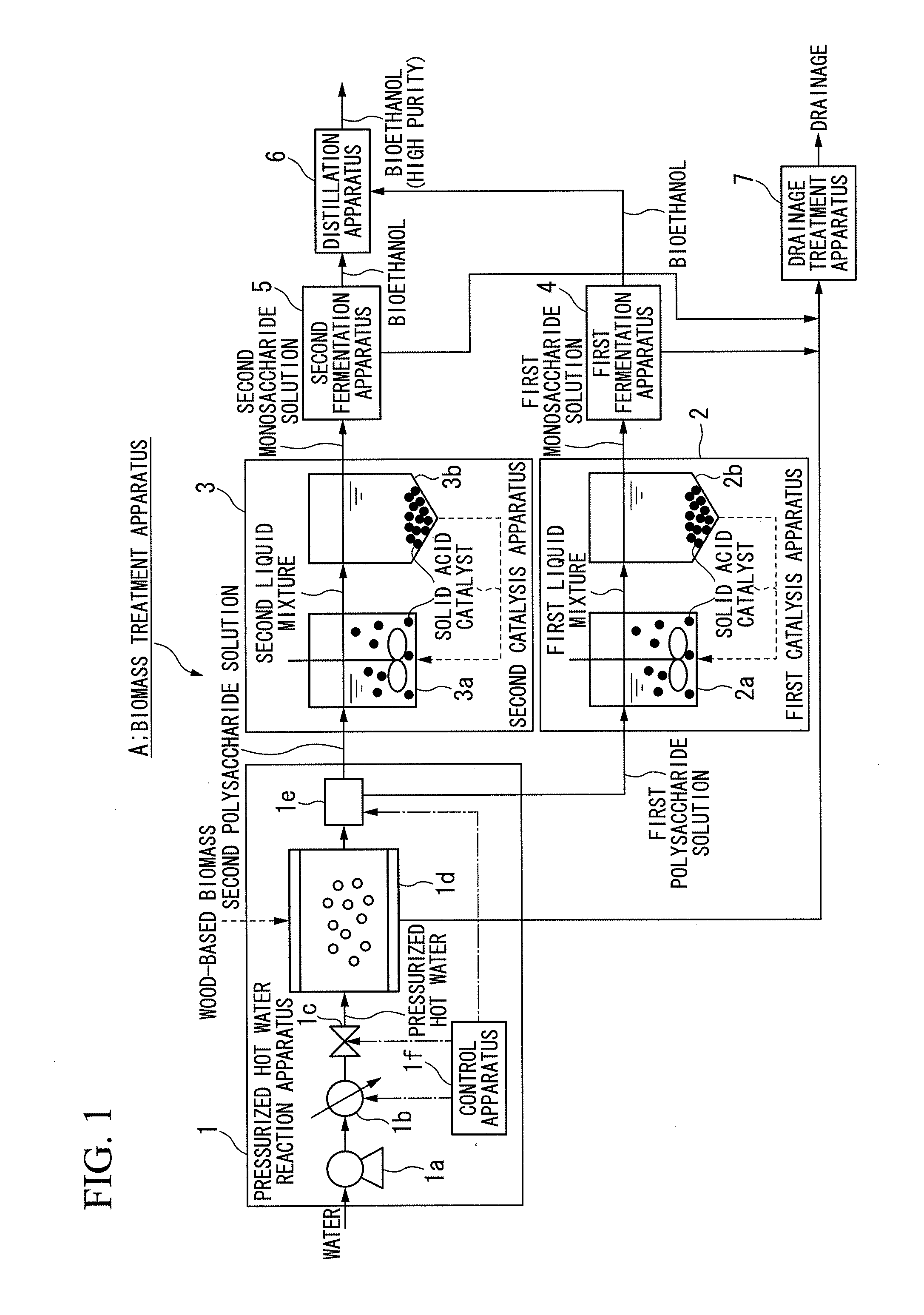 System and method for treating biomass