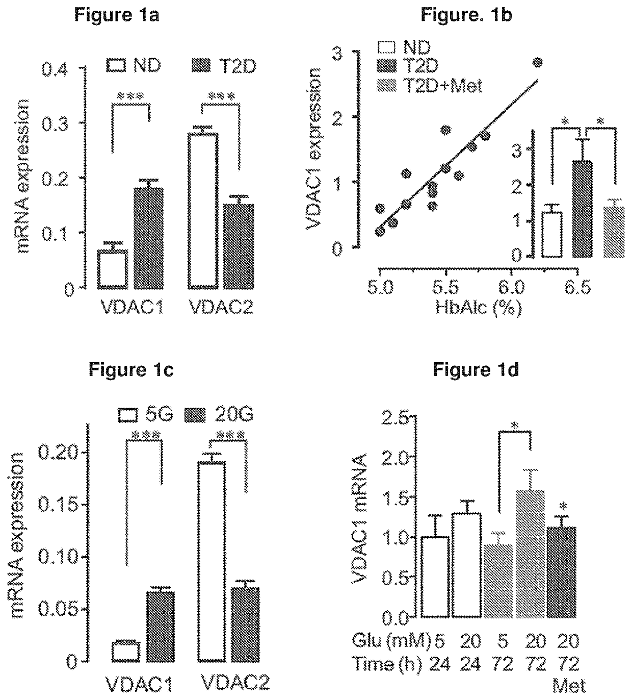 Methods for treating diabetes using vdac1 inhibitors