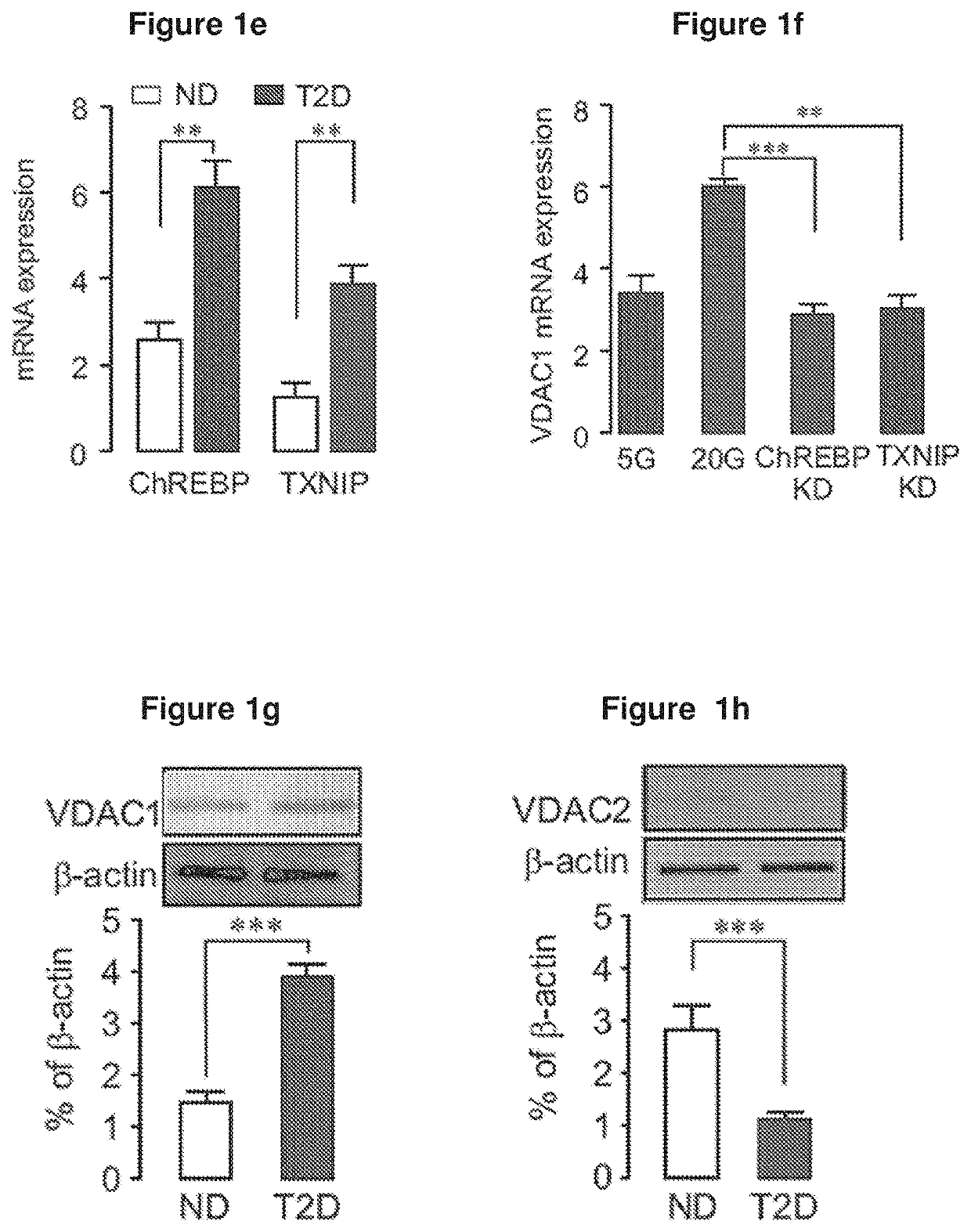 Methods for treating diabetes using vdac1 inhibitors