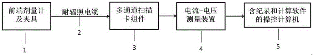 Real-time online gamma and electron absorbed dose rate testing system