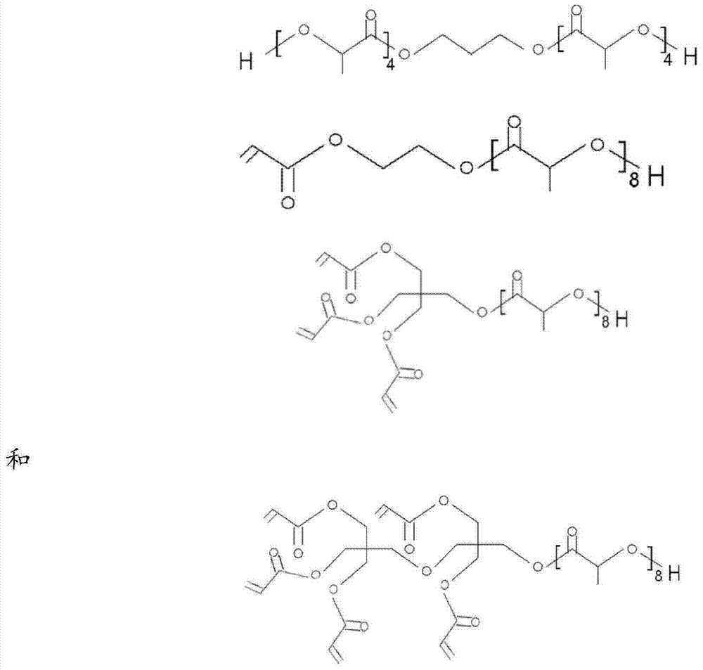 Biobased impregnating composition and products comprising same