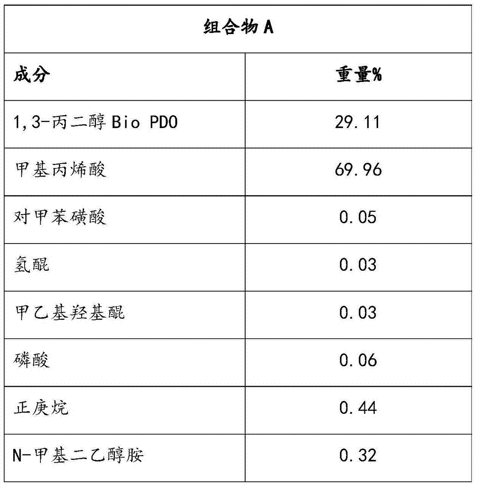 Biobased impregnating composition and products comprising same