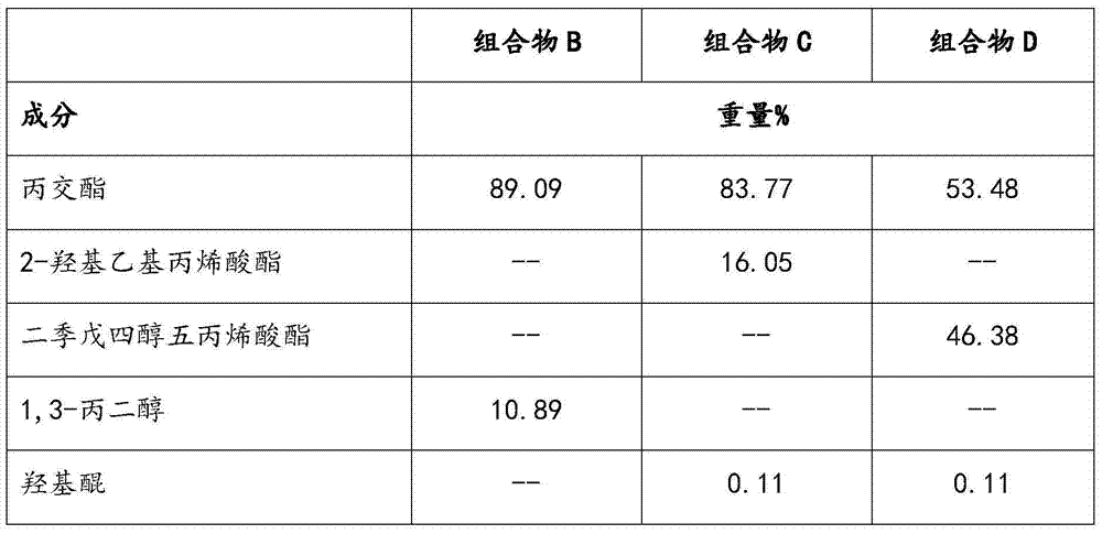 Biobased impregnating composition and products comprising same