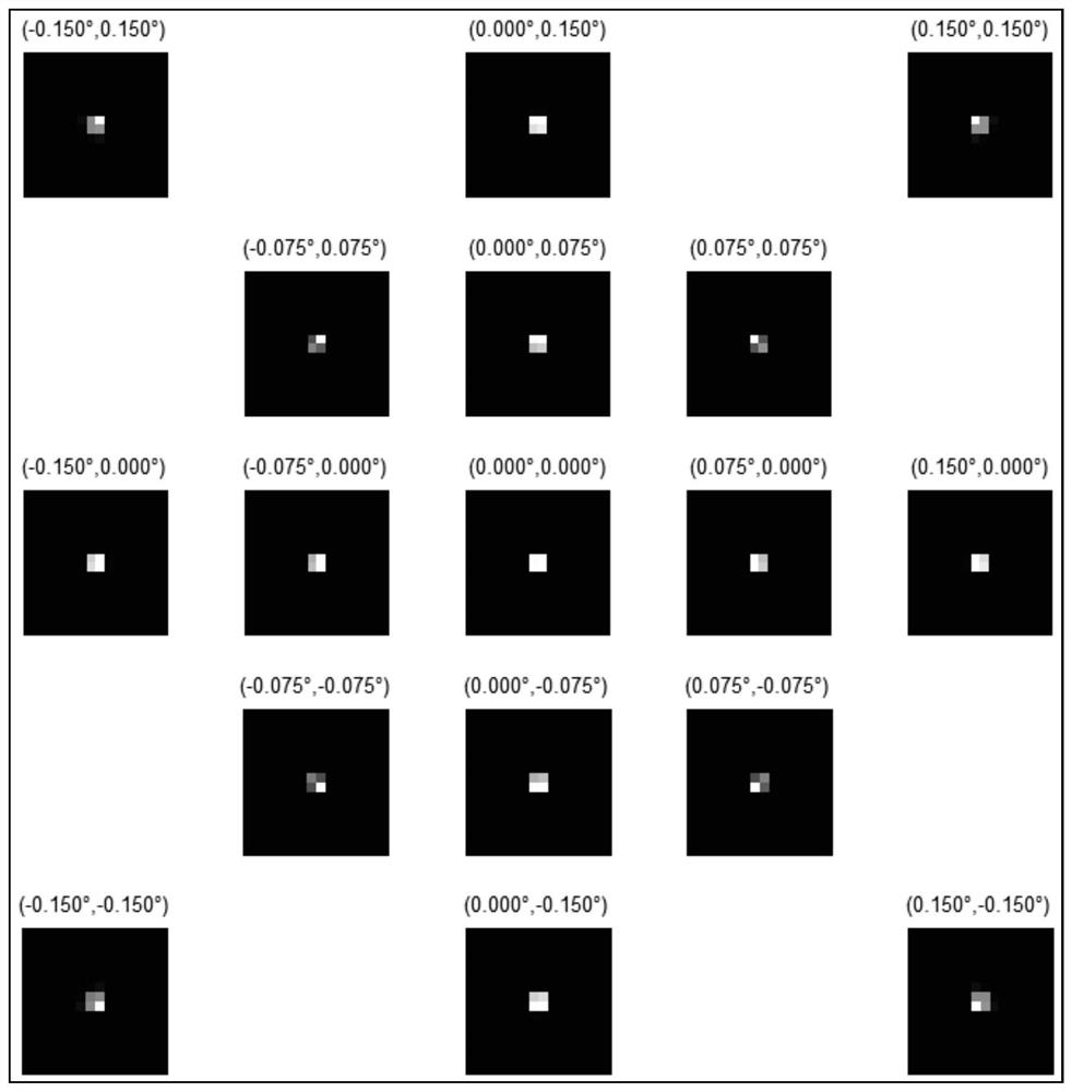 Maladjustment error correction method for large-aperture and large-field-of-view telescope