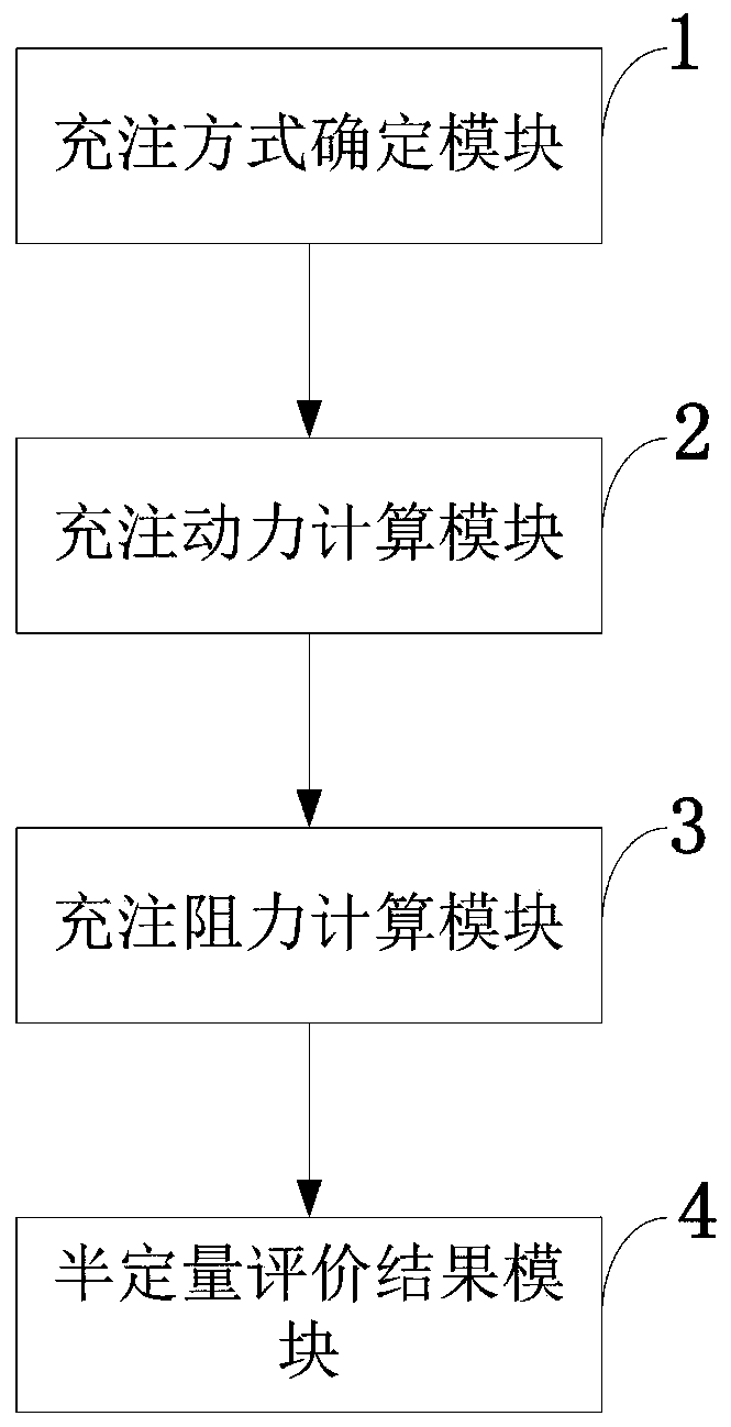 Natural gas filling semi-quantitative determination system and method suitable for low-abundance gas reservoir