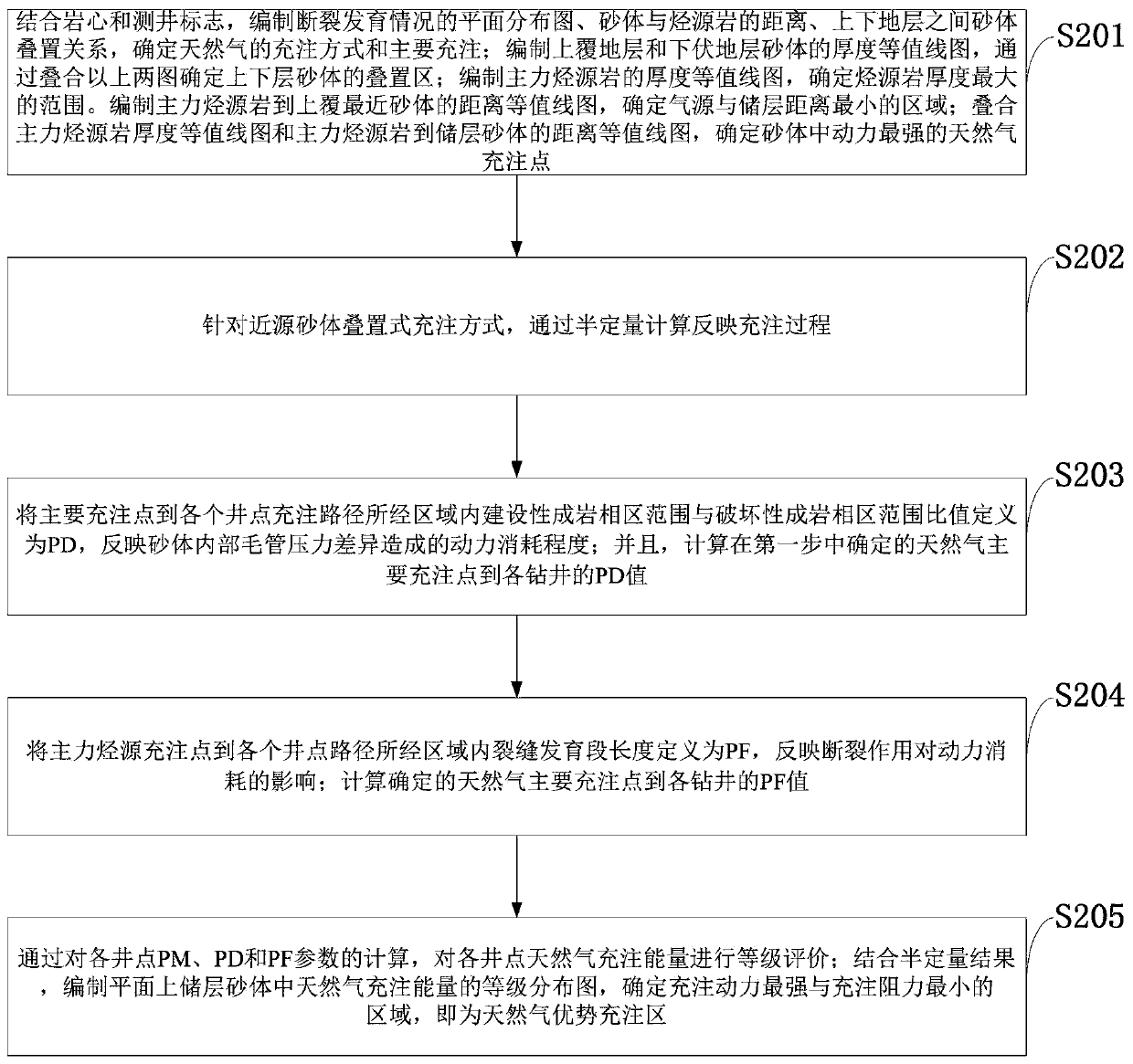 Natural gas filling semi-quantitative determination system and method suitable for low-abundance gas reservoir