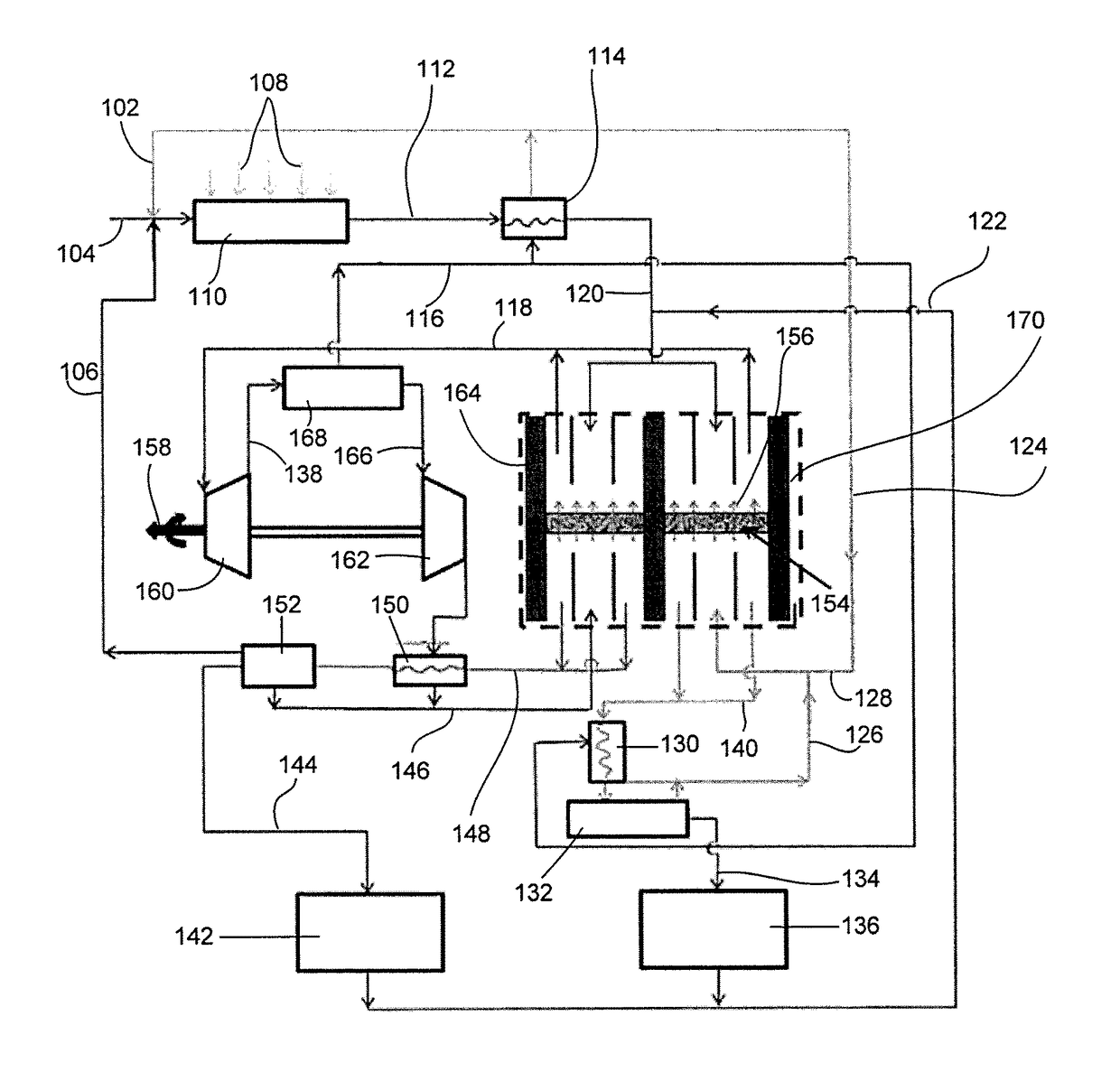 Zero-emission, closed-loop hybrid solar-syngas OTR power cycle