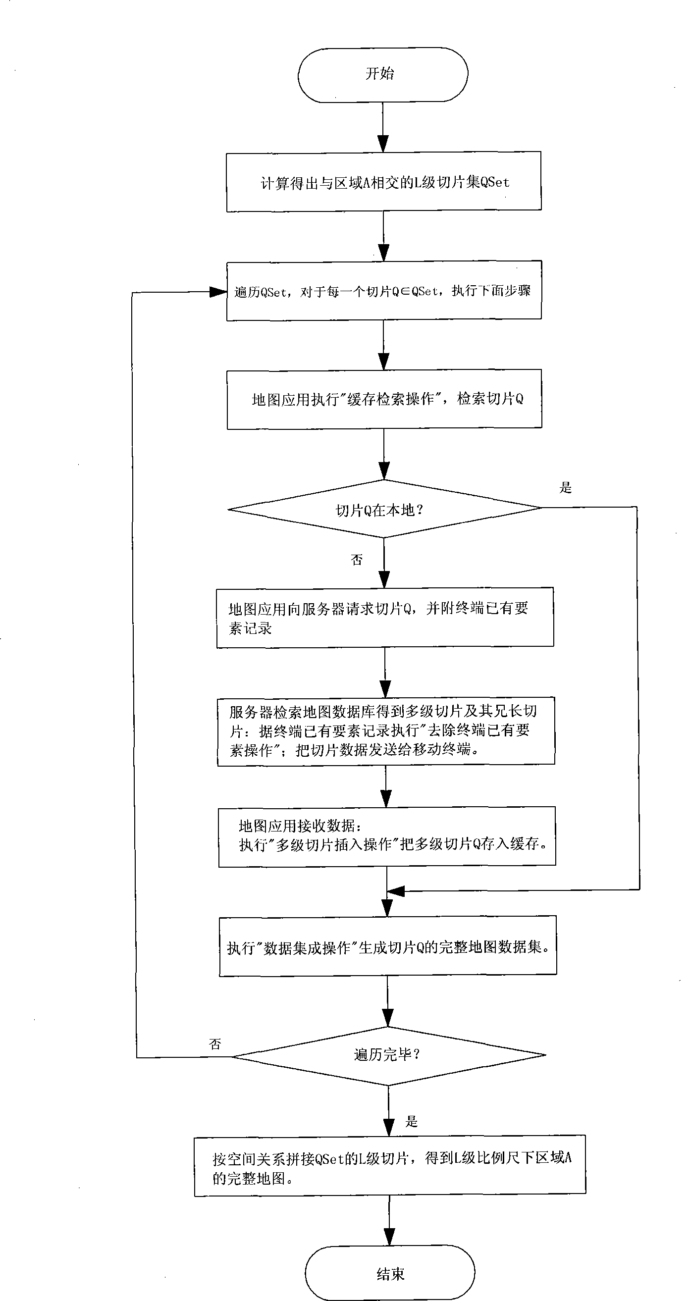 Vector map data transmission method based on multi-stage slicing mode