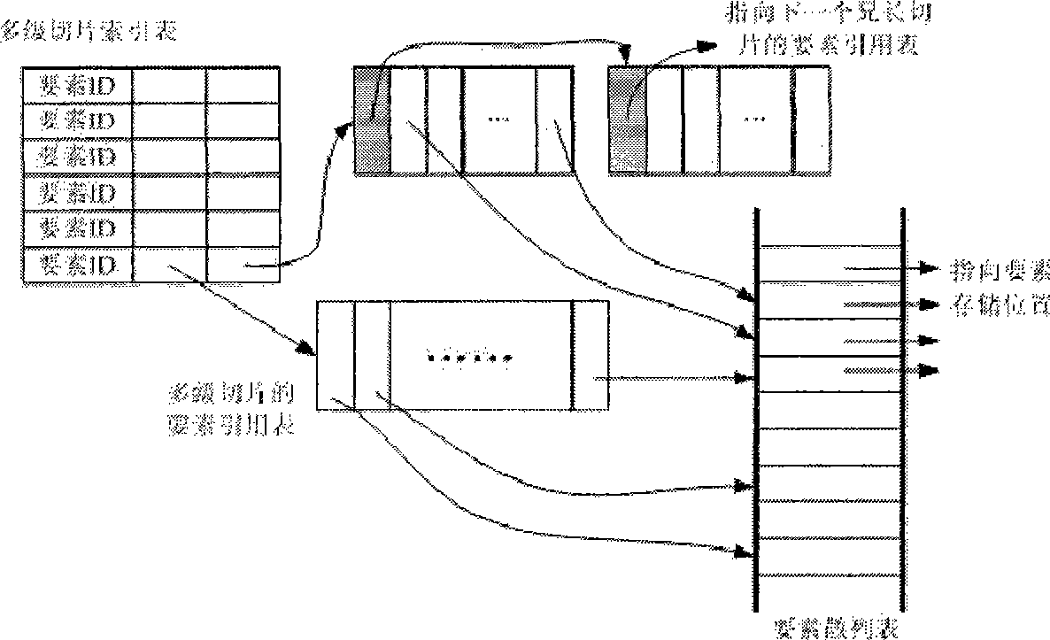 Vector map data transmission method based on multi-stage slicing mode