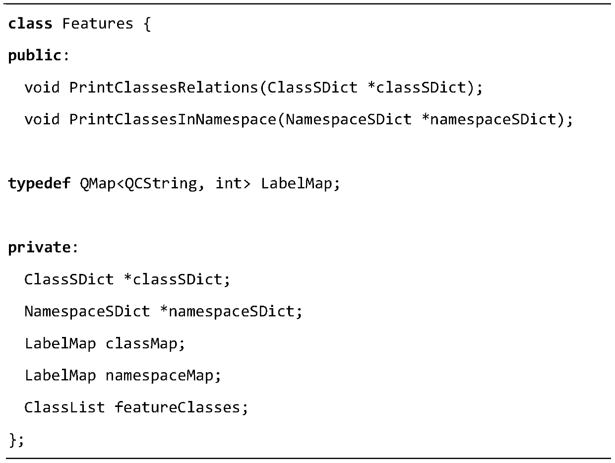 A Source Code Function Search Method Based on Software Clustering