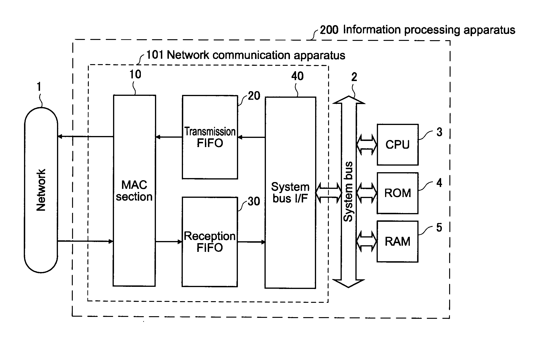 Network communication apparatus