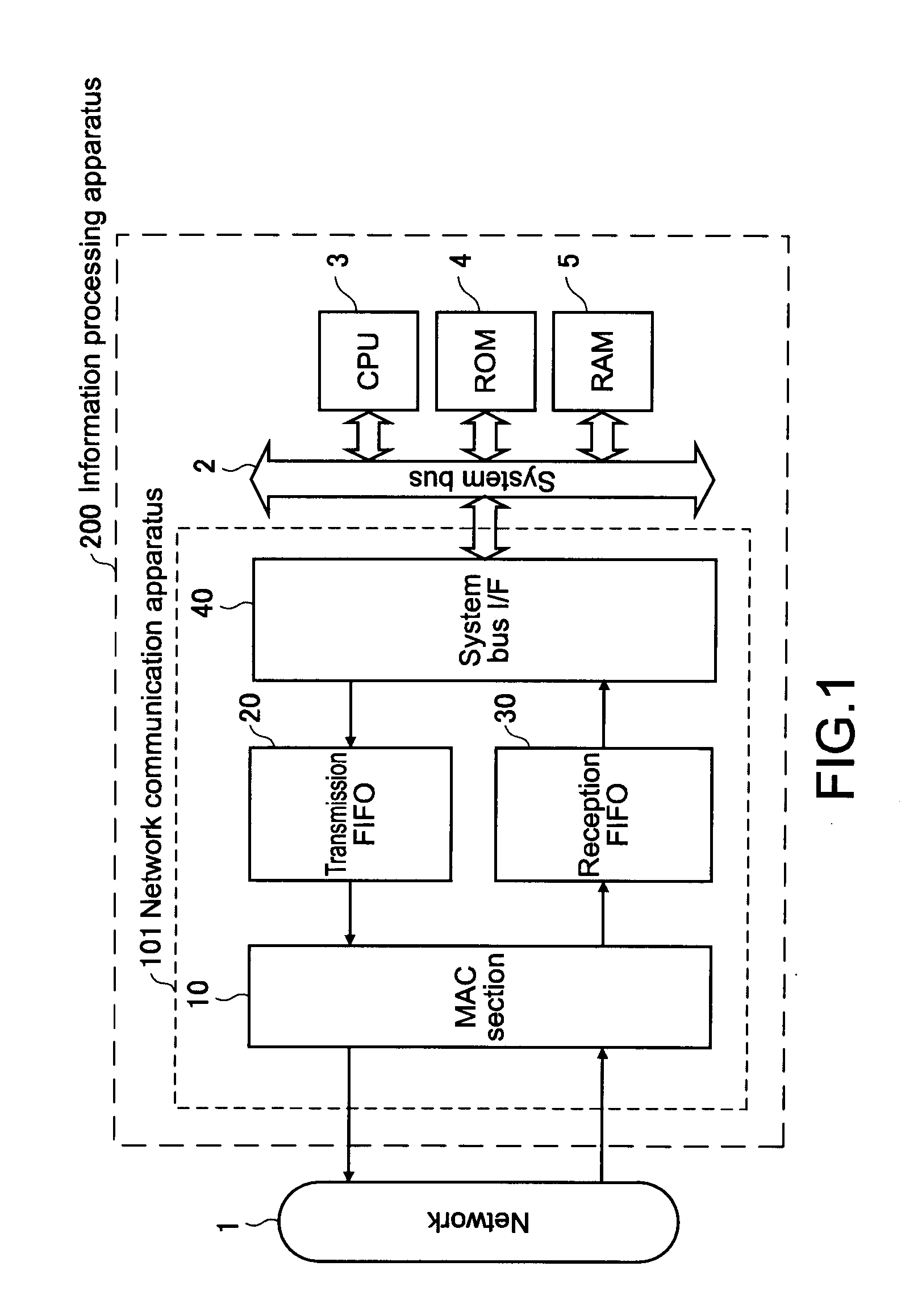 Network communication apparatus