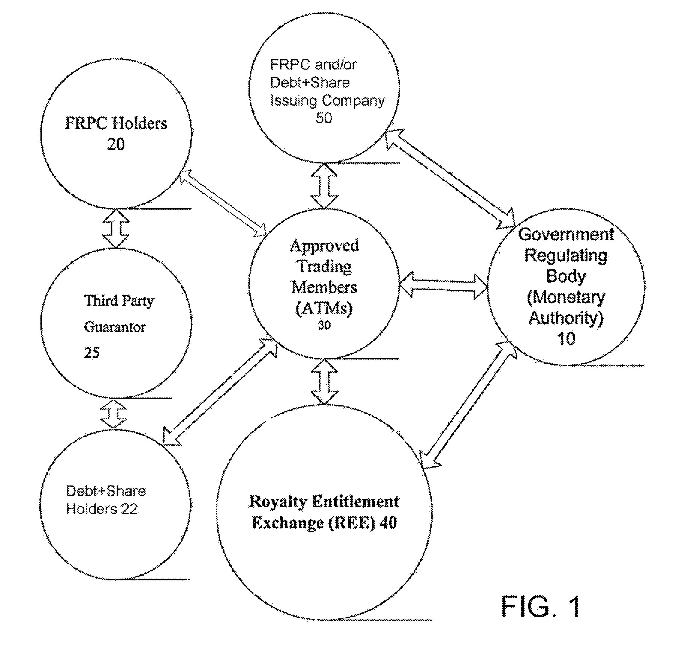 Minimum outcome assurance contracts from revenue sharing of royalties