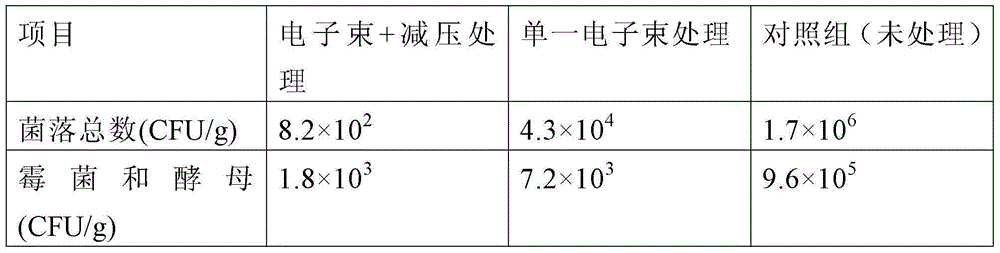 A method for fresh-keeping and quarantine treatment of fruits