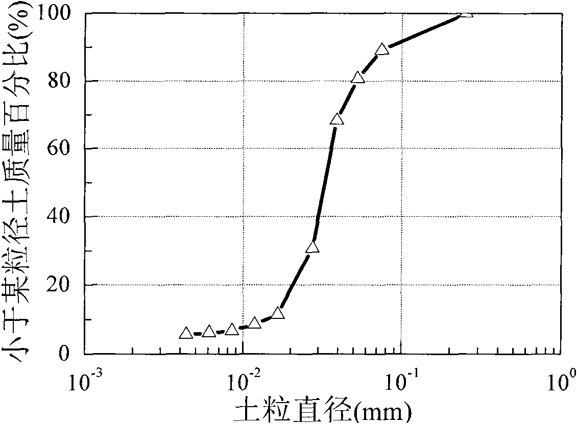 Method for preparing big-size model test soil body