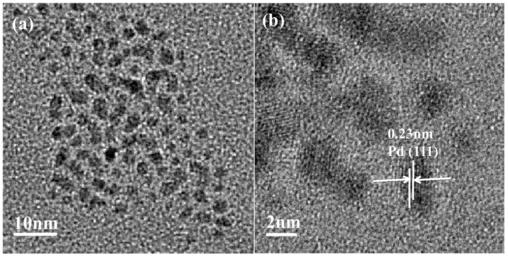 Supported palladium catalyst and preparation method and application thereof