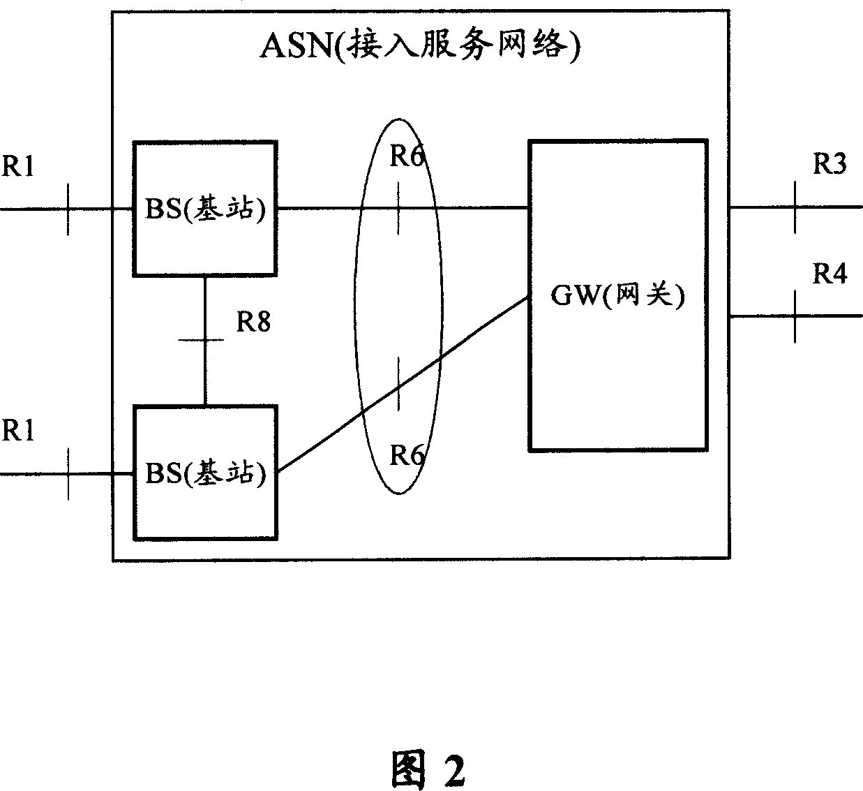 Method for improving base station access service stream