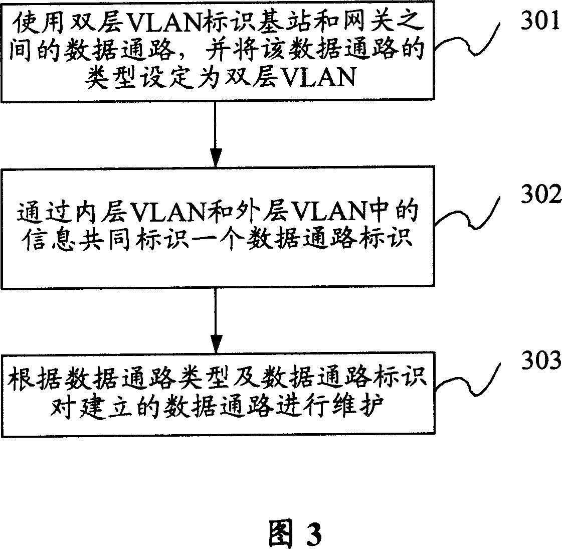 Method for improving base station access service stream