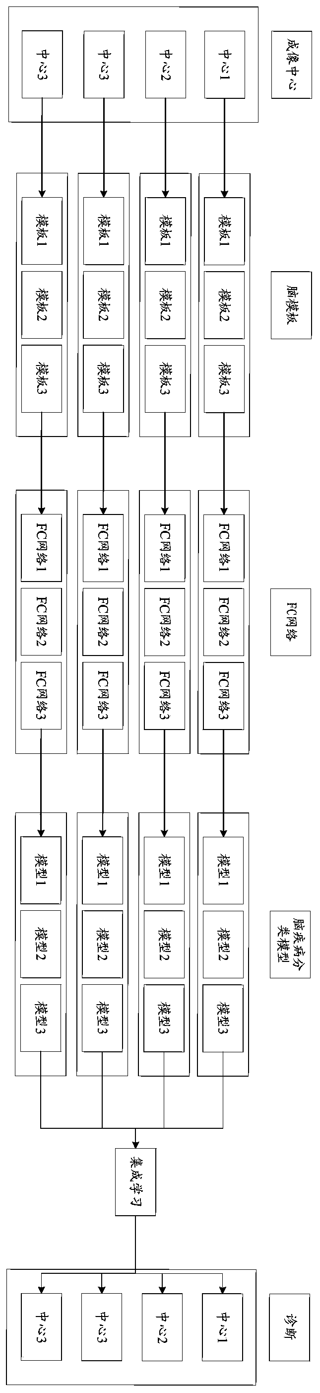 Method and device for constructing brain disease classification model and intelligent terminal