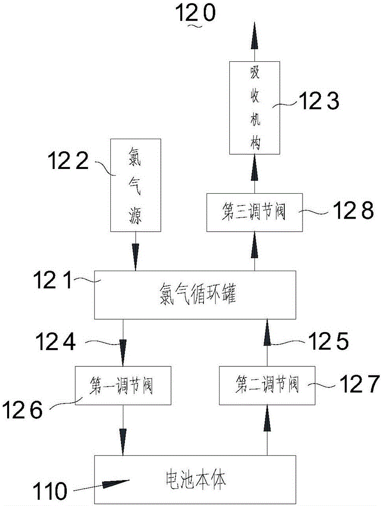 Chlorine-magnesium battery and energy storage method thereof