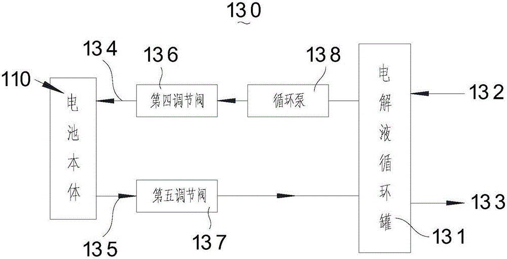 Chlorine-magnesium battery and energy storage method thereof