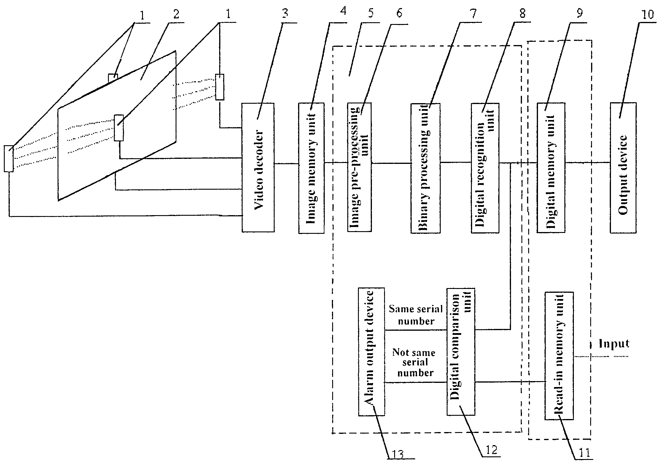 Banknote serial number processing method and its device