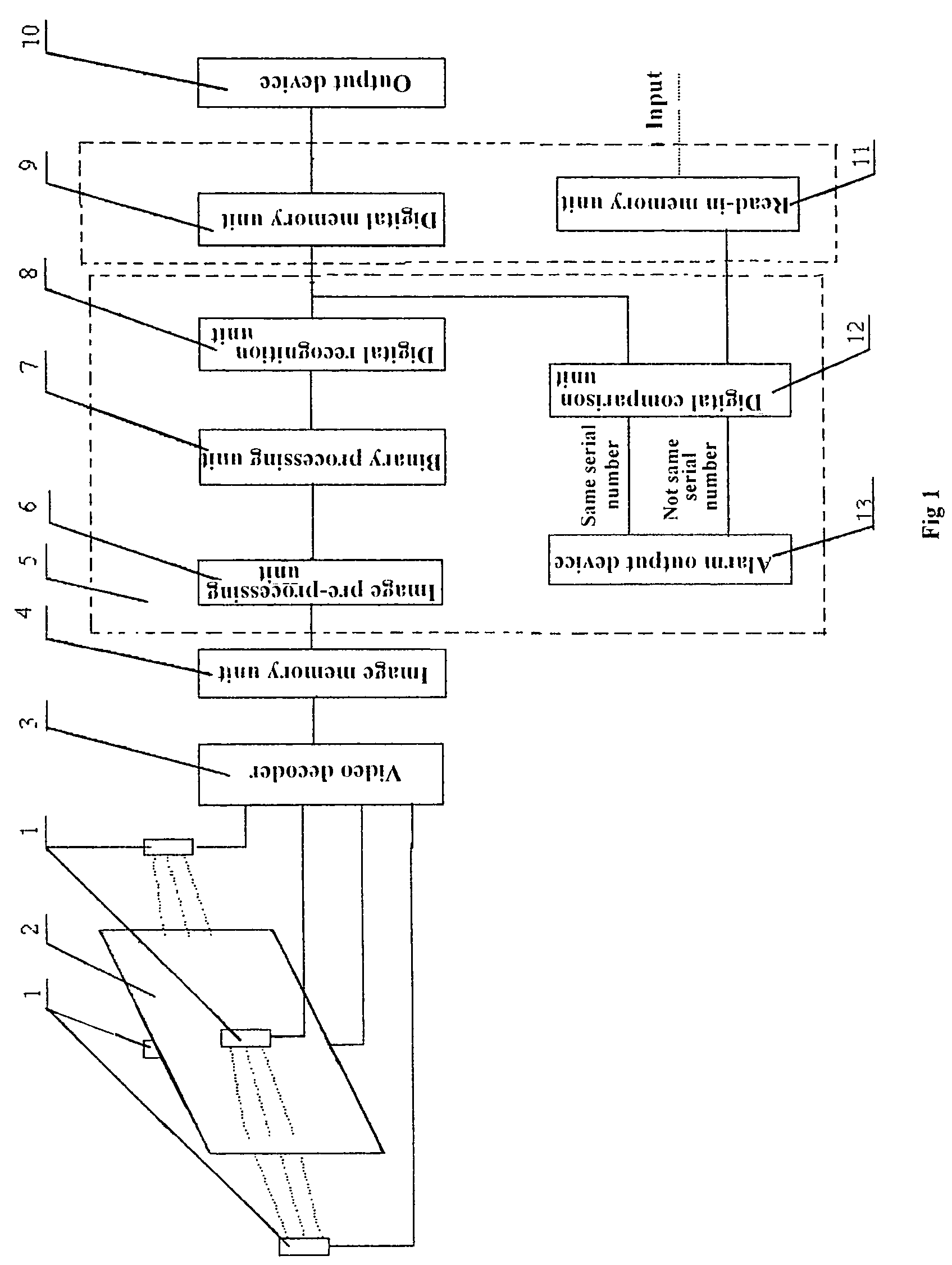 Banknote serial number processing method and its device