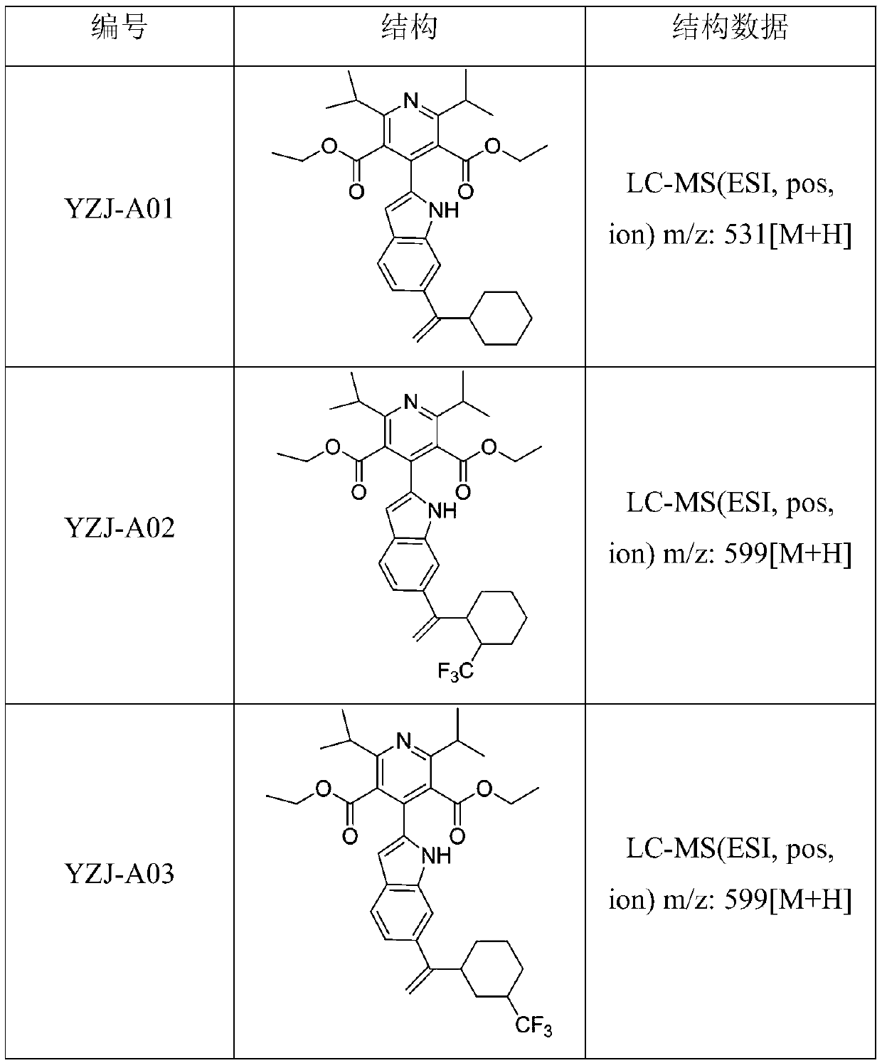 A kind of dpp-4 inhibitor and its preparation and application in diabetes