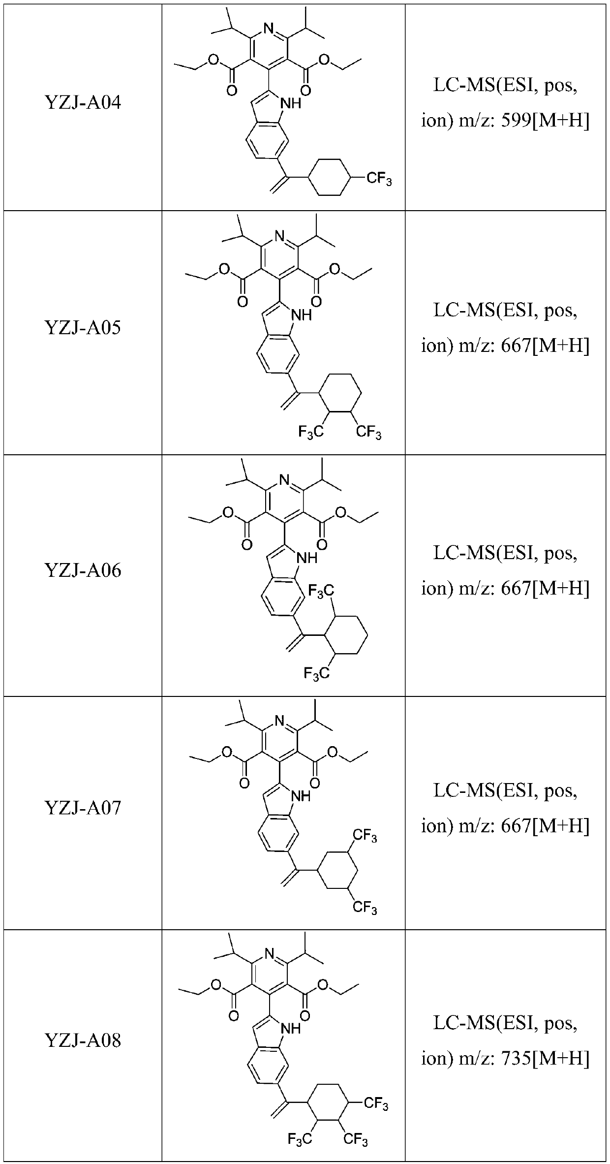 A kind of dpp-4 inhibitor and its preparation and application in diabetes