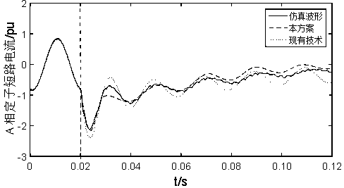 Chopper protection-based dual-fed wind turbine short circuit current calculation method